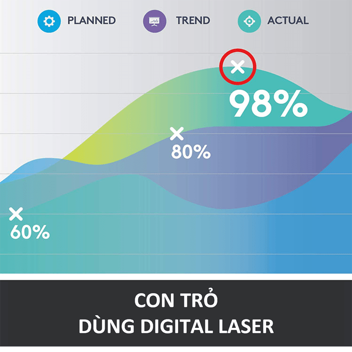 But-trinh-chieu-spotlight-logitech 4 blank